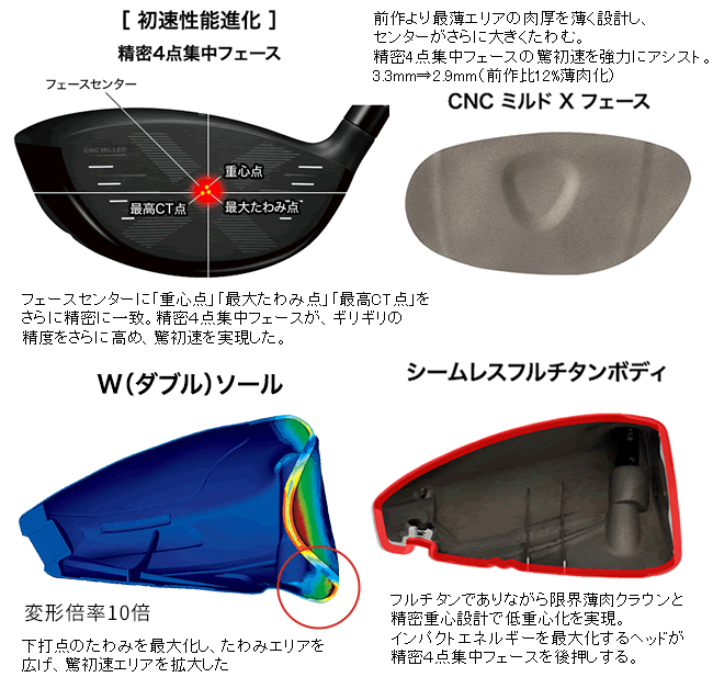 PRGR プロギア RS X F ドライバー テンセイ ホワイト/オレンジ