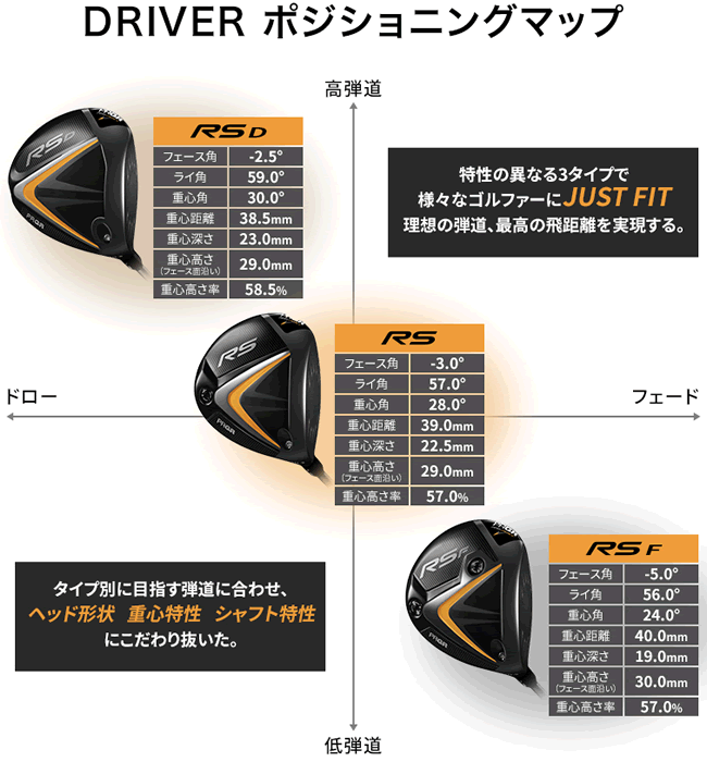 プロギア RS JUST(ジャスト) D ドライバー 三菱ケミカル ヴァン