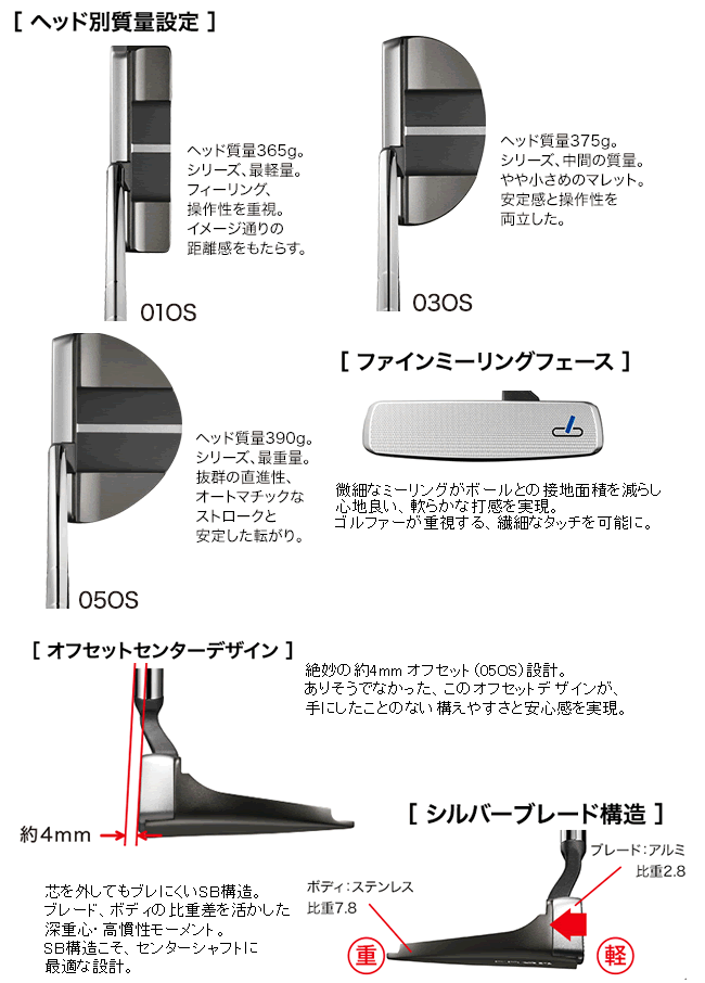 プロギア シルバーブレード センタード パター 05OS ハドラス