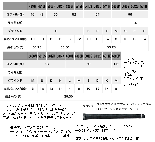 レフティ タイトリスト ボーケイ SM9 ウエッジ フジクラ MCI100カーボンシリーズ カスタムモデル ツアークローム仕上げ 日本仕様  22年モデル クラブ（メンズ）