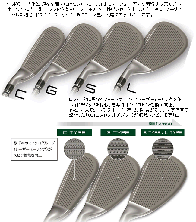 Cleveland Golf（クリーブランドゴルフ） クリーブランド スマート