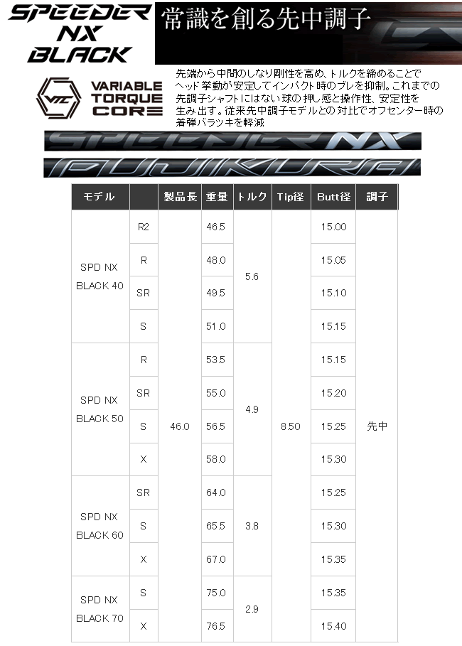 フジクラ スピーダー NX ブラック シャフト(価格35400円)+ヘッド+