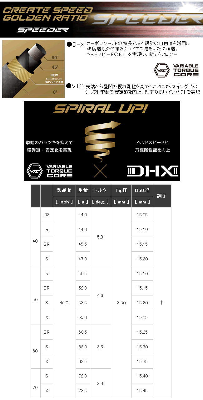 TaylorMade（テーラーメイド） Qi4D フェアウェイウッド スピーダーNX