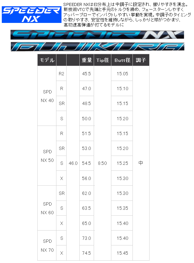 フジクラ スピーダー NXブルー シャフト(価格35400円)+ヘッド+グリップ+工賃(左記3種別途追加)=ご請求合計額 カスタムクラブ扱い :  2021-s1-16-0148 : ロック オン - 通販 - Yahoo!ショッピング