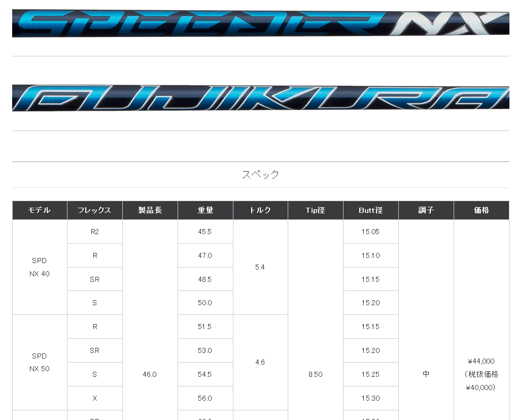 フジクラ スピーダー NXブルー シャフト(価格35400円)+ヘッド+