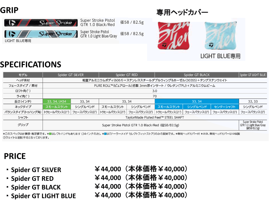 テーラーメイド スパイダー GT ライトブルー パター シングルベンド