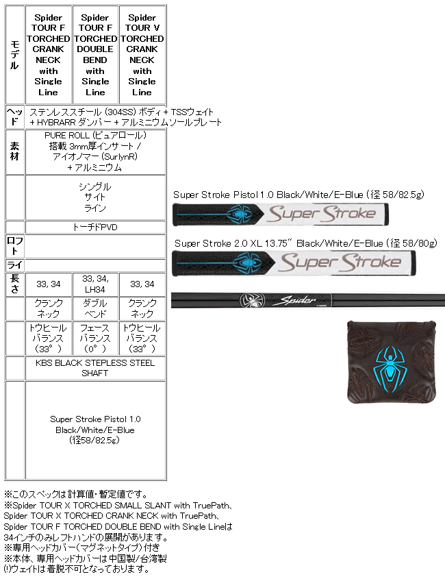TaylorMade（テーラーメイド） 先行予約 スパイダー ツアー X パター