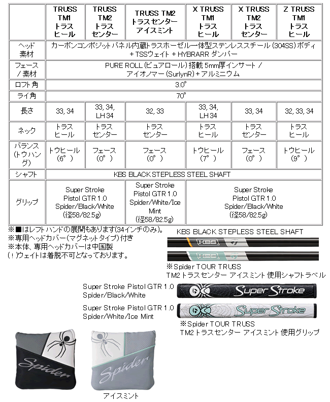 TaylorMade レフティ テーラーメイド スパイダー ツアー トラス