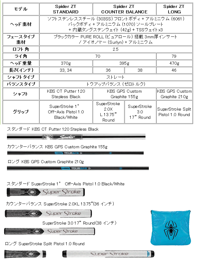 TaylorMade テーラーメイド スパイダー ZT パター カウンター