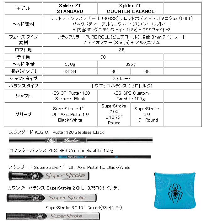 TaylorMade（テーラーメイド） スパイダー ZT ゼロトルク ブラック