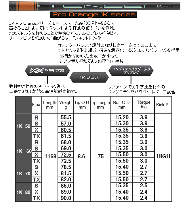 プロギア　RS　JUST(ジャスト)　F　ドライバー　テンセイ　1Kプロオレンジ/プロホワイト1K　シリーズ　カスタムモデル　数量限定モデル　22年