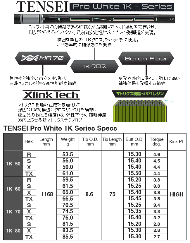三菱ケミカル テンセイ プロホワイト 1Kカーボンシャフト :2020-s1 