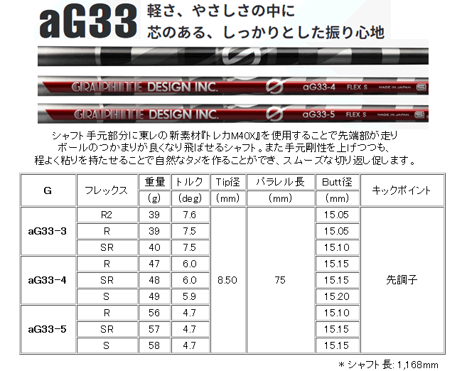 タイトリスト TSR TS 917 915 913 フェアウェイメタル用 シュア