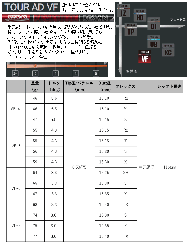 スリクソン ZX MkII(マーク2) フェアウェイウッド ツアーAD VF/CQ/UB 