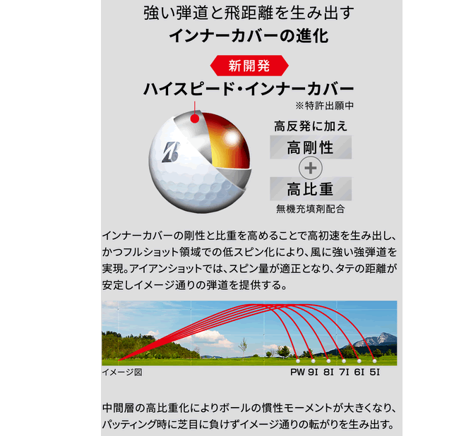 TOUR B 即 ブリヂストンゴルフ ツアー B X ボール 2ダースセット 24年