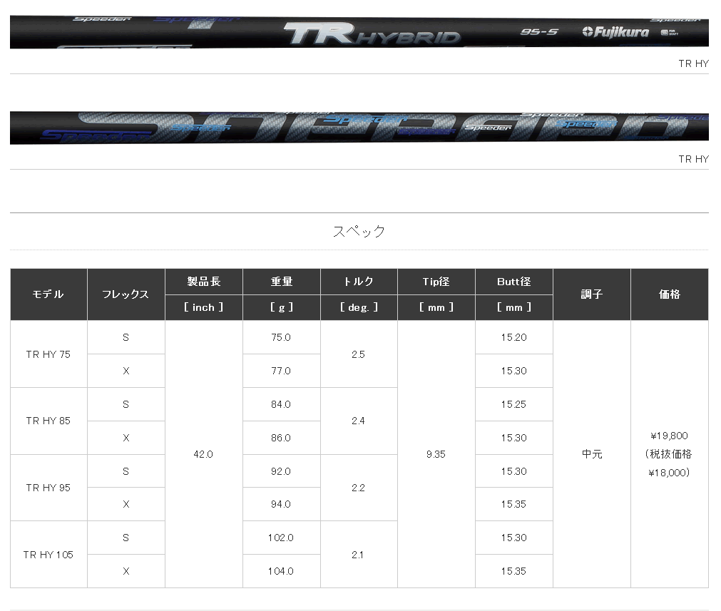 フジクラ スピーダーＴＲハイブリッド culto.pro