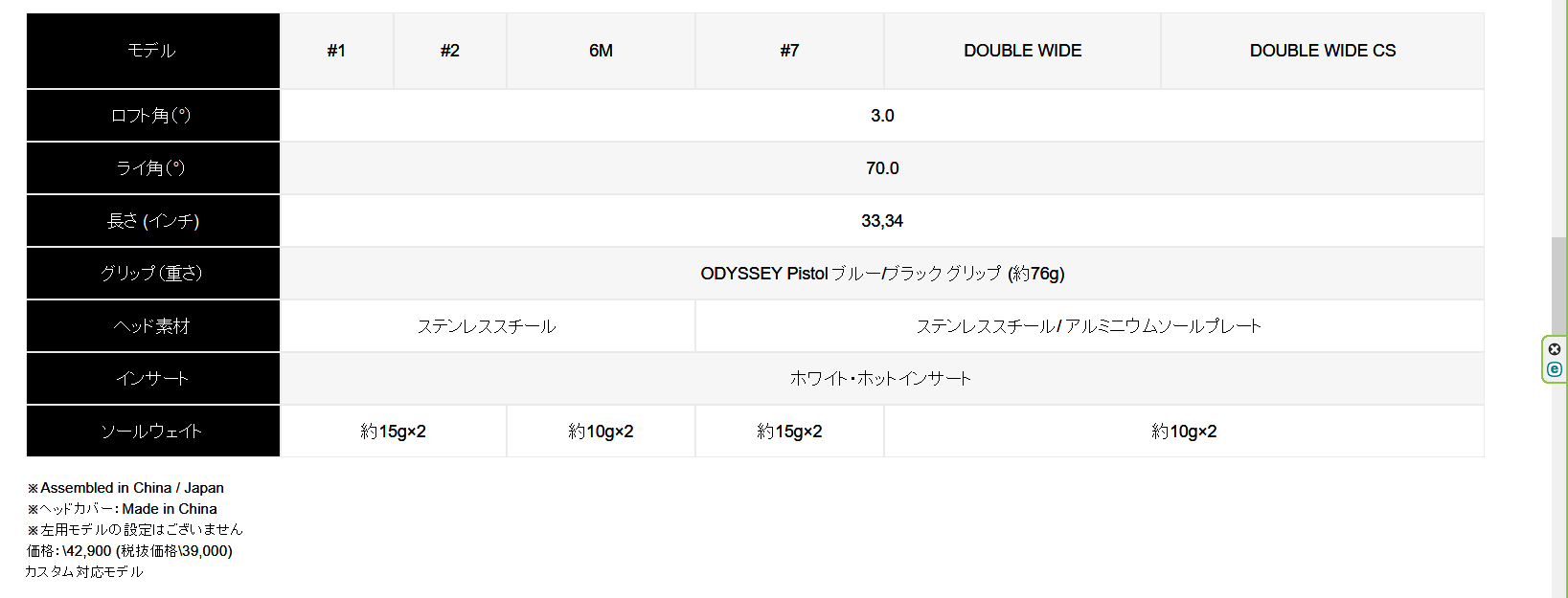 決 オデッセイ TRI-BEAM(トライビーム) パター ダブルワイドCS