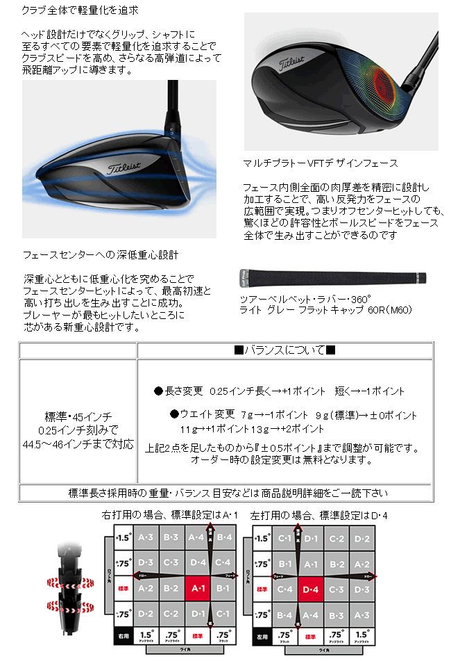 タイトリスト TSR1 ドライバー テンセイ AV ブルー シリーズ カスタム