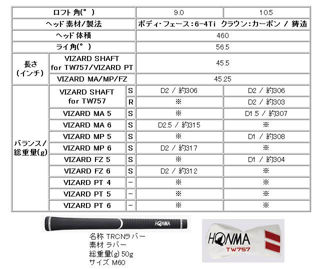 ホンマ TW757 タイプD ドライバー VIZARD MP 6/5カーボンシャフト ハ