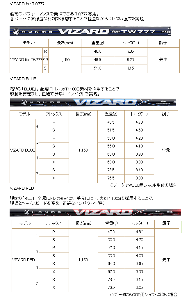 HONMA GOLF（本間ゴルフ） ホンマ TW777 ドライバー VIZARD RED