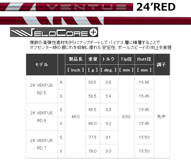 TaylorMade（テーラーメイド） Qi4D ドライバー ヴェンタス24 ブルー