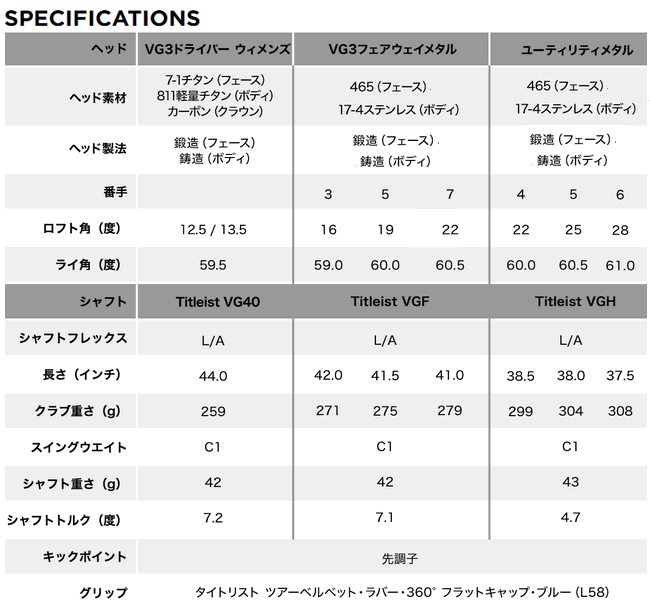 タイトリスト VG3 レディス ユーティリティ タイトリストVGHカーボン 18年モデル 日本仕様 : 2018-t1-7-0003 : ロック オン  - 通販 - Yahoo!ショッピング