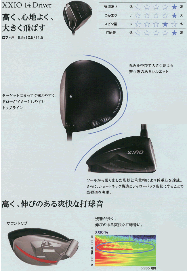 XXIO ゼクシオ14+(プラス) ドライバー スピーダーNX DST for XXIO