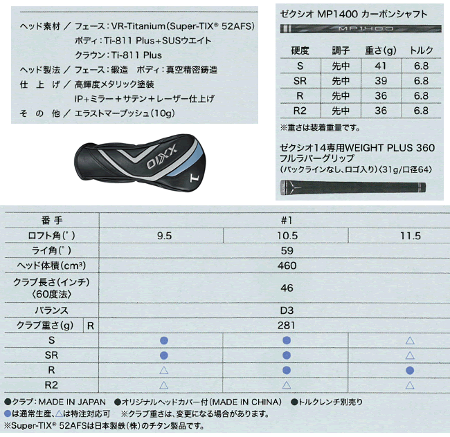 XXIO ゼクシオ14 セットB ドライバー1本・FW2本・HY4本・アイアン5本