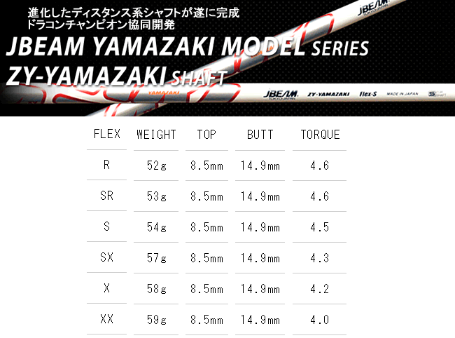 jbeam ZY-YAMAZAKI ドライバー用 カーボンシャフト : ロック オン jbeam ZY-YAMAZAKI ドライバー用 カーボンシャフト : ロック オン