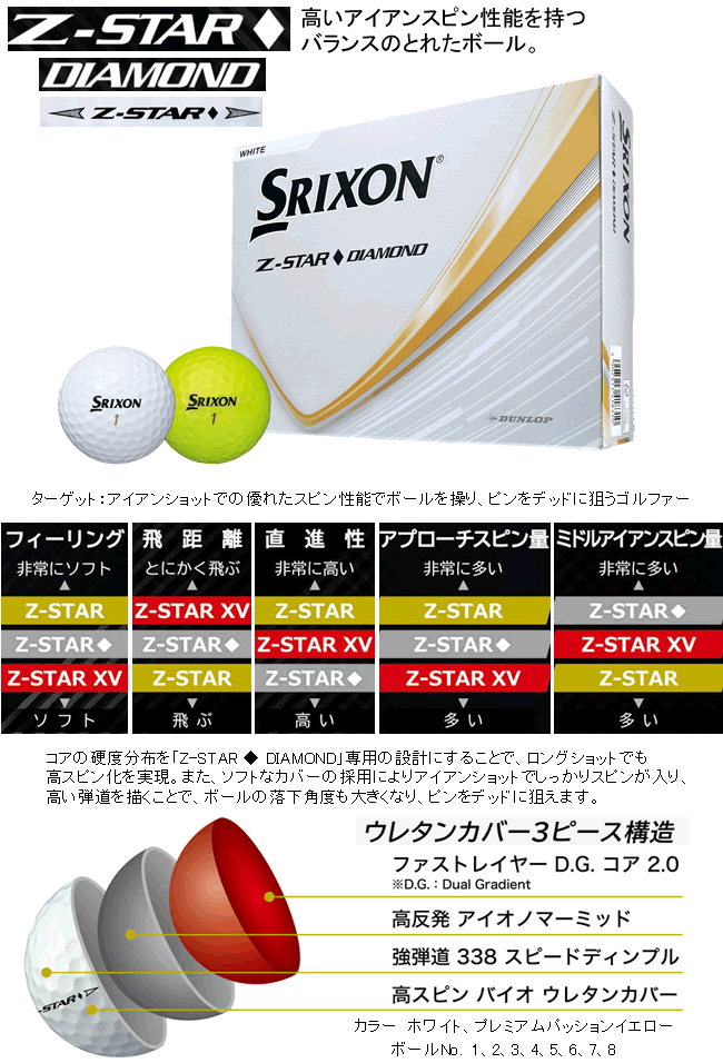 Z-STAR ダンロップ スリクソン NEW Z-STAR ◇ DIAMOND Ver.3 ボール 25