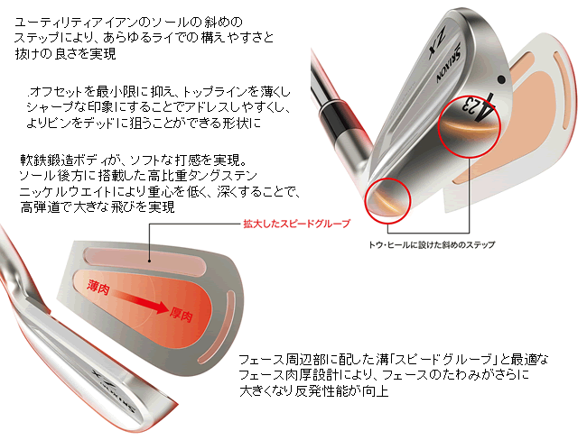 スリクソン ZX MkII（マーク2） ユーティリティアイアン NSプロ 