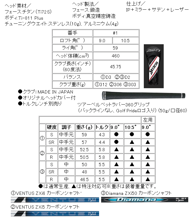SRIXON 即 スリクソン ZXi LS(ロースピン) ドライバー 9度/10.5度