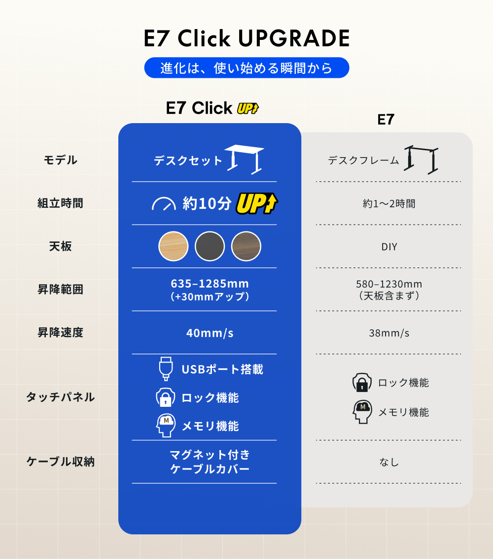 FlexiSpot 昇降デスク 電動 組立簡単 FlexiSpot E7 Click 昇降式デスク