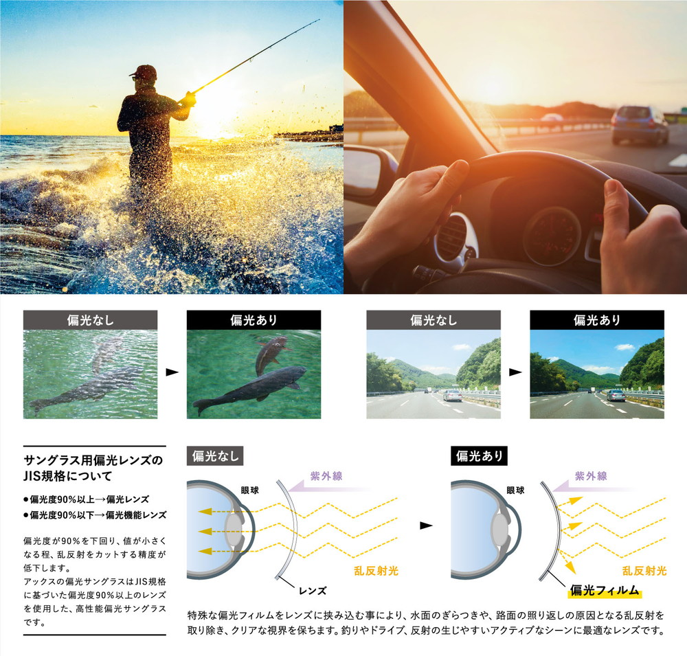 サングラス メガネ トレンド ライトカラー 偏光レンズ ハイコントラスト 軽量フレーム ASP-4225