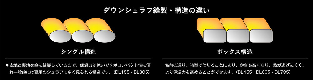 コンパクトダウンシュラフ150g 寝袋 DL155