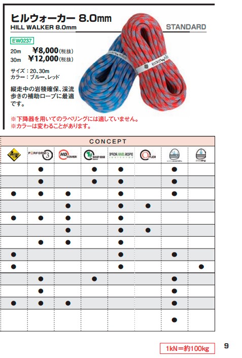 エーデルワイス ヒルウォーカー 8.0mm×30m (ロープ ザイル) EW239 :kem-ew239:ロッジ プレミアムショップ - 通販 -  Yahoo!ショッピング