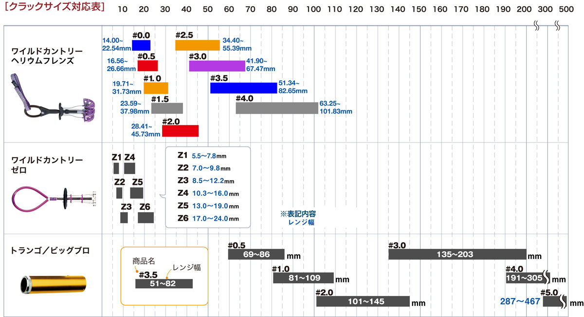 トランゴ ビッグブロ ３．０ 1826307