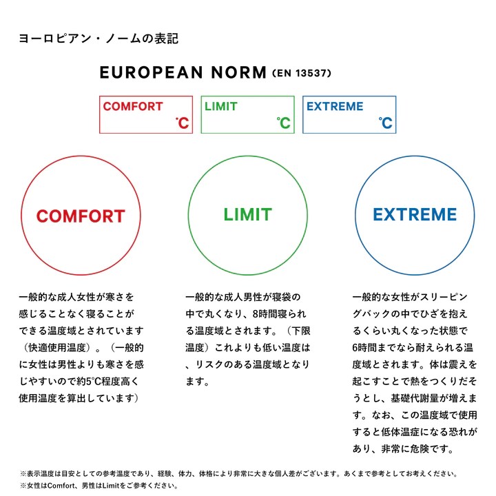 ナンガ オーロラ light 350DX レギュラー 寝袋 スリーピングバッグ OL350DX