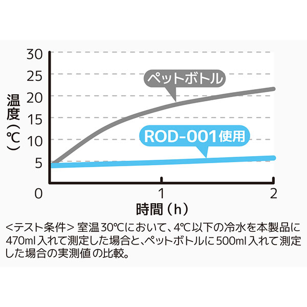 サーモス 真空断熱タンブラー ROD-001 カップ コップ タンブラー 700350