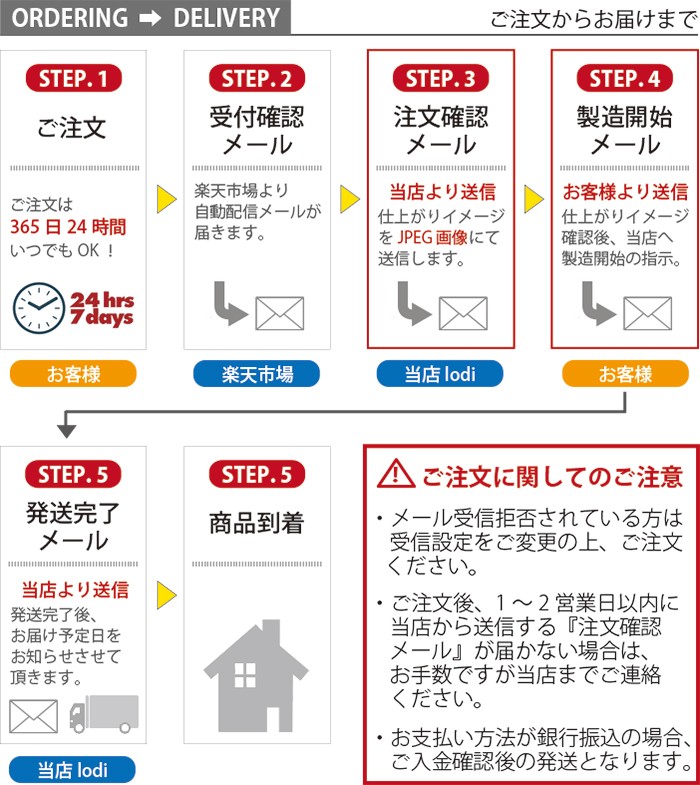 オリジナル エンボス サインプレート オリジナル看板作成 エンボス加工