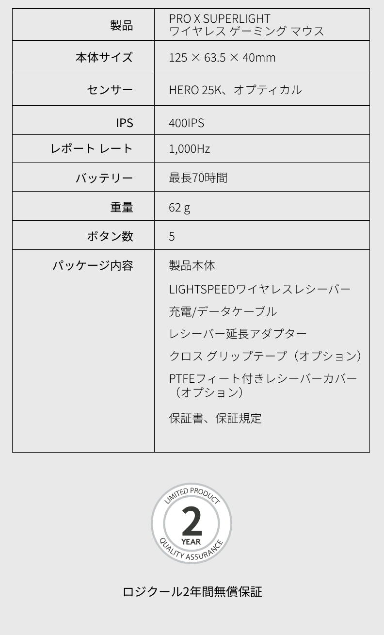ロジクールG ワイヤレス ゲーミングマウス Logicool G PRO X