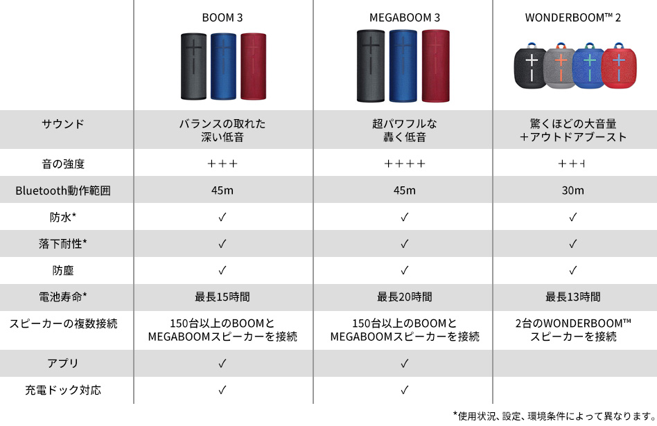 ULTIMATE EARS WS730BL と充電ドック - craole.jp