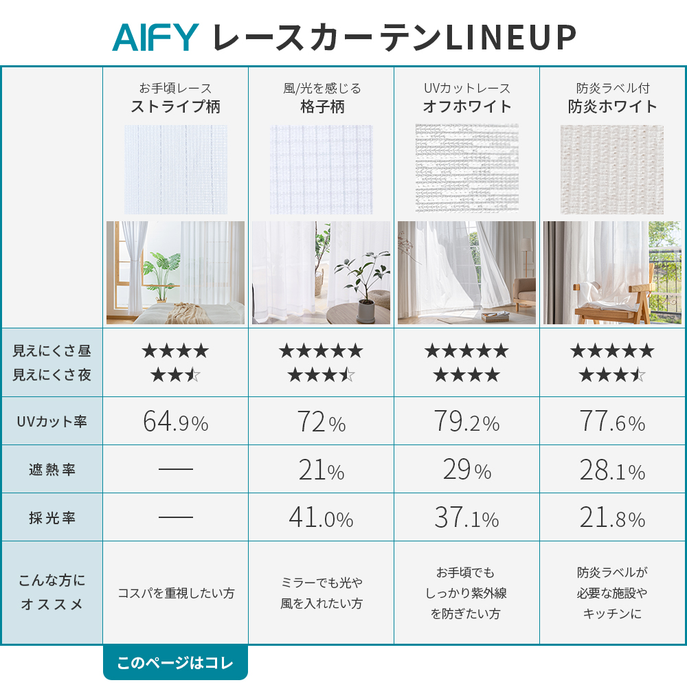 AIFY レースカーテン 2枚組 幅150 カーテン レース カーテンレース レースのカーテン 洗える 幅100 おしゃれ かわいい UV ...