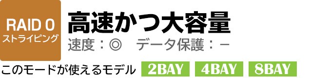 高速かつ大容量