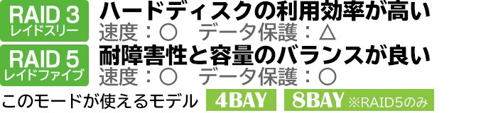 耐障害性と容量のバランスが良い