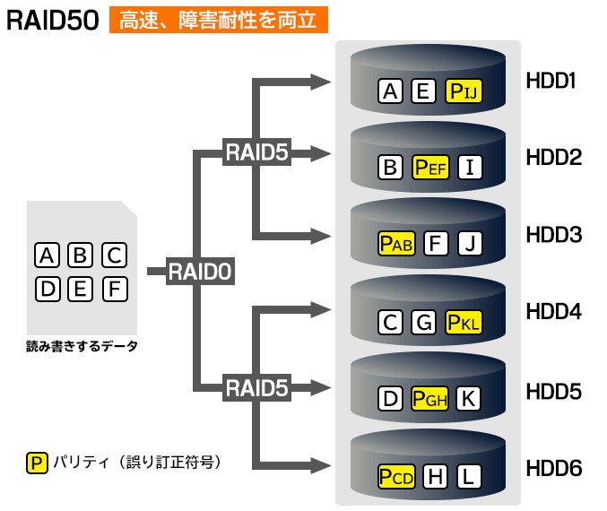 RAID50