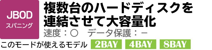 複数台のハードディスクを連結