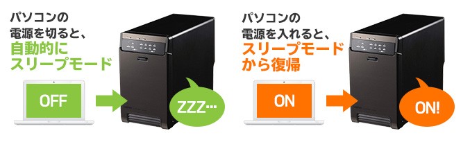 外付けHDD RAID機能搭載 8BAYケース + WD Red Pro 2TB × 8台 3.5インチ NAS 大容量 ガチャベイ ロジテック  LHR-8BRH16EU3RP 受注生産 納期目安3〜4週間