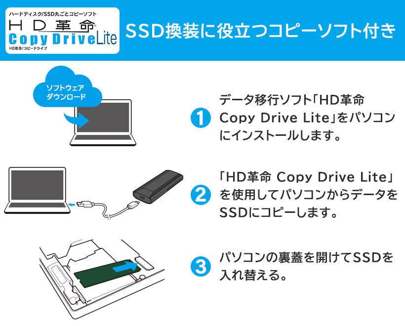 M.2 SSD ケース 外付け 高速転送 NVMe対応 PS4   PS5 USB-C Type-C Type-A 高放熱 データ移行ソフト付 1年保証 ロジテック LHR-LPNVW02UCDS