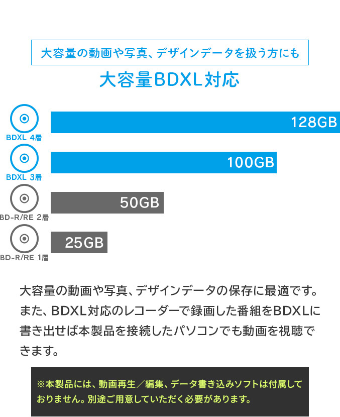 売れ筋ランキングも掲載中！ ロジテック 外付け ブルーレイドライブ Blu-ray USB3.2 Gen1 USB3.0  動画再生データ書き込みソフト付 UHDBD対応 Win Mac ブラック LBD-PWB6U3SBK E fucoa.cl